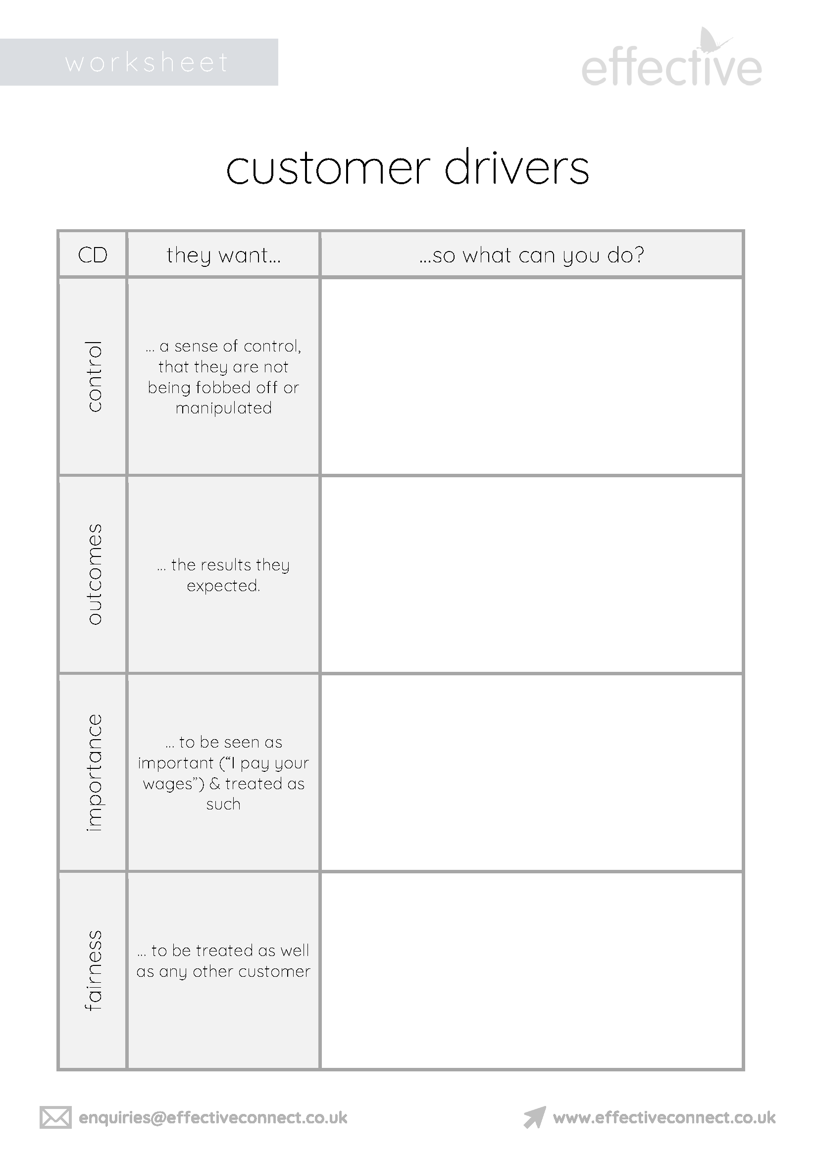 Customer Drivers – Worksheet