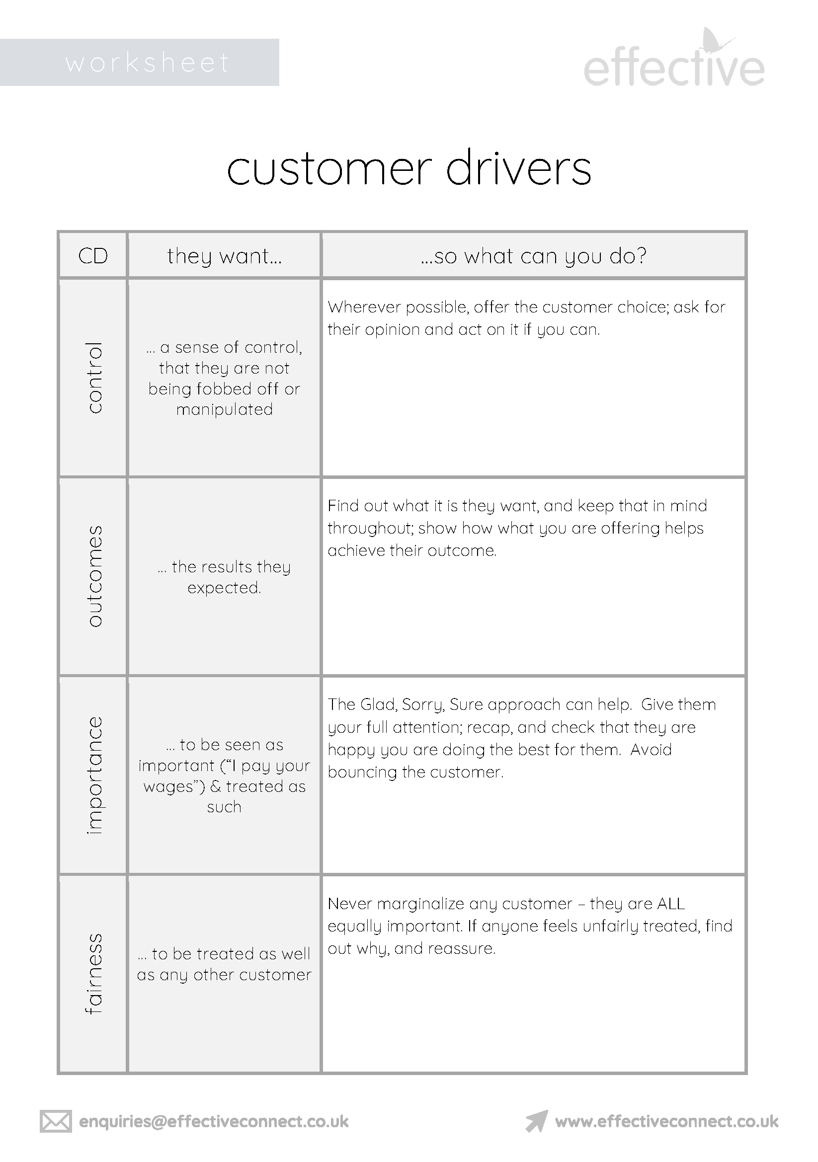 Customer Drivers – Suggested Answers